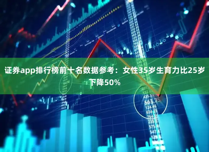 证券app排行榜前十名数据参考：女性35岁生育力比25岁下降50%
